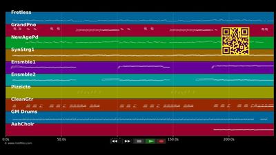 Was wär ich ohne Dich - Johannes Kalpers (MIDI individual tracks)