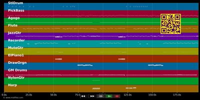 Chic planète - Affaire Louis Trio (L') (MIDI individual tracks)