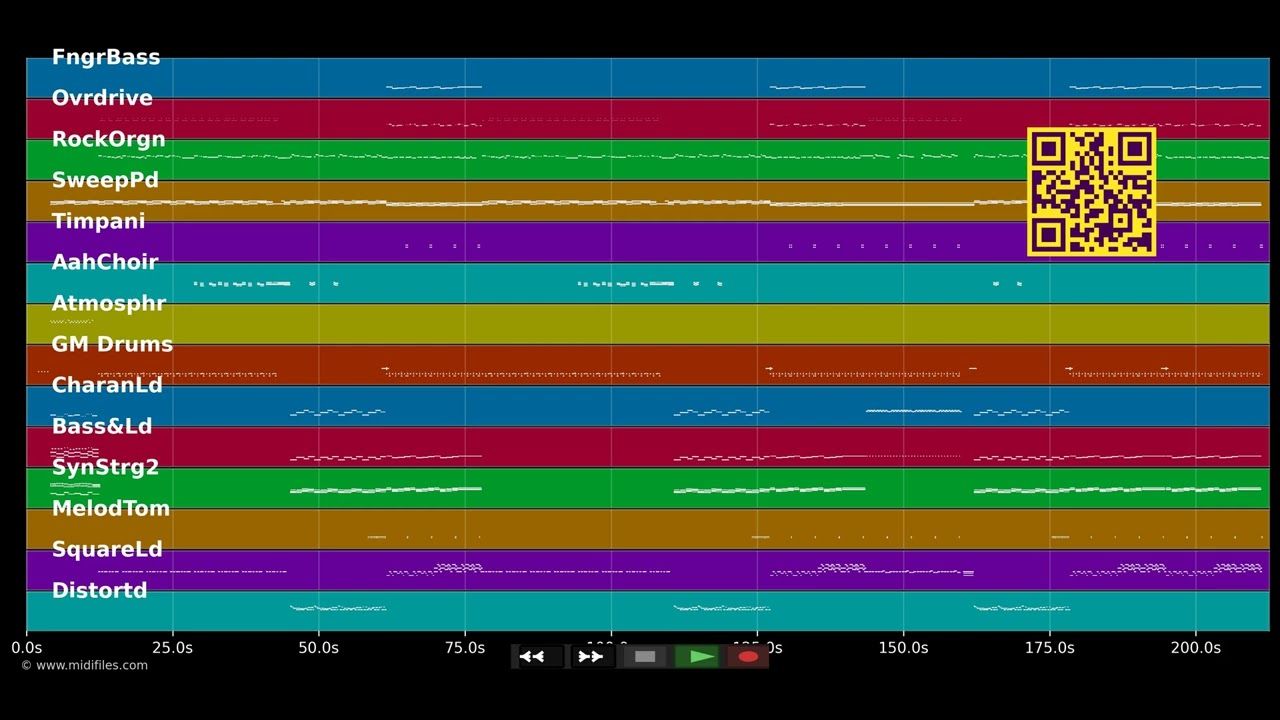 Wonderland - Natalia Kills (MIDI individual tracks)