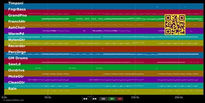Wishing You Well (Radio Edit) - Stanfour (MIDI individual tracks)