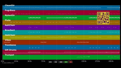 Yaka dansé - Raft (MIDI individual tracks)