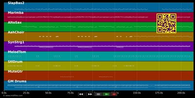 Africa - Rose Laurens (MIDI individual tracks)
