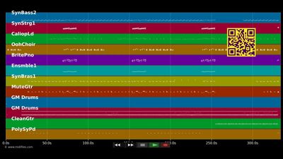 So Fine - Howard Johnson (MIDI individual tracks)