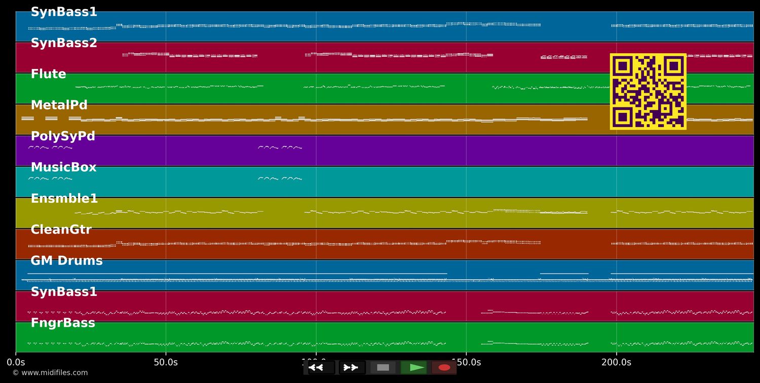 Nuit de folie - Début De Soirée (MIDI individual tracks)