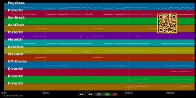 Ei gude wie - Rodgau Monotones (MIDI individual tracks)
