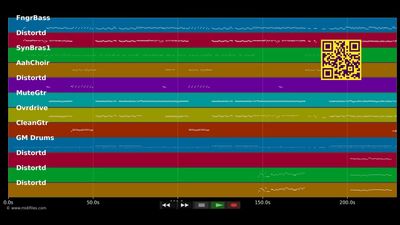 Ei gude wie - Rodgau Monotones (MIDI individual tracks)