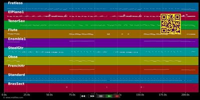 Before I Let You Know - Blackstreet (MIDI individual tracks)