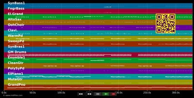 Why Is It So Hard - Madonna (MIDI individual tracks)