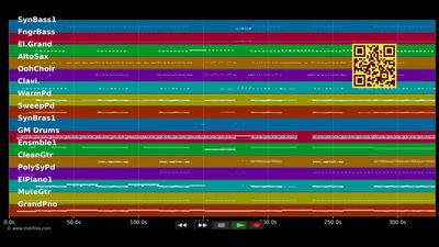 Why Is It So Hard - Madonna (MIDI individual tracks)