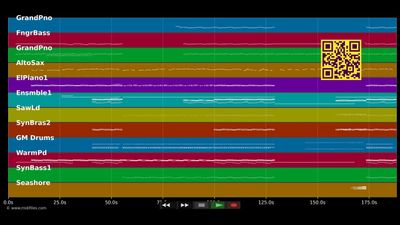 When Love Takes Over - Guetta David &amp; Rowland Kelly (MIDI individual tracks)