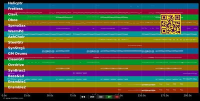 What You've Done To Me - Samantha Jade (MIDI individual tracks)