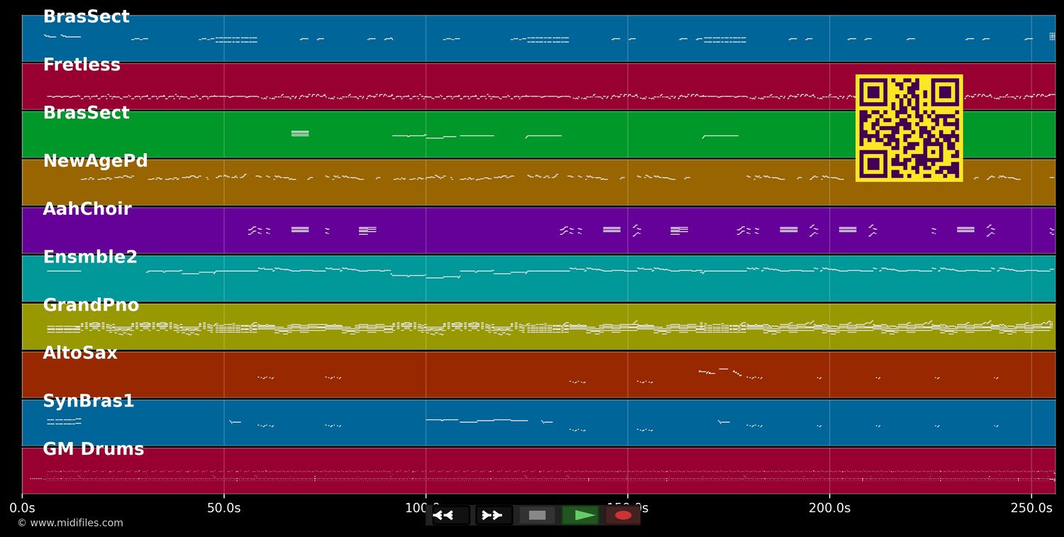 Young Hearts Run Free - Kym Mazelle (MIDI individual tracks)