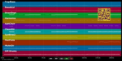 Yah vibration  - Falco (MIDI individual tracks)
