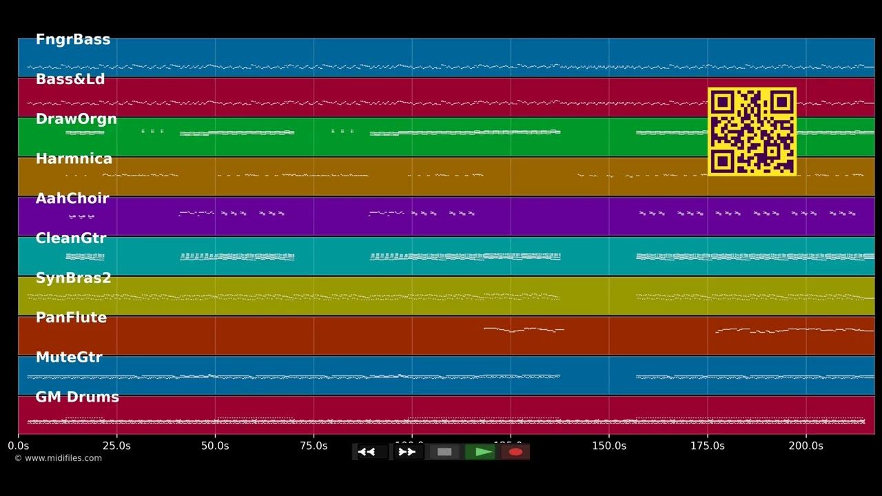 Yah vibration  - Falco (MIDI individual tracks)
