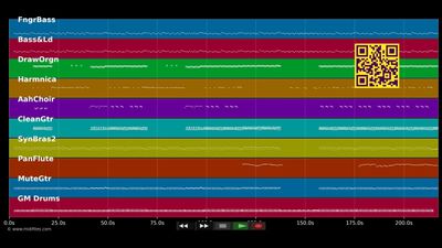 Yah vibration  - Falco (MIDI individual tracks)