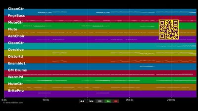 Won't Go Home Without You - Maroon 5 (MIDI individual tracks)