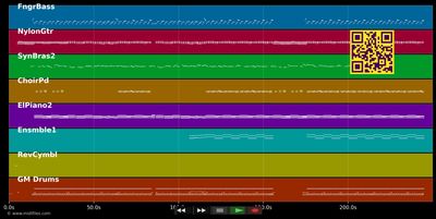 Wishing Well - Anastacia (MIDI individual tracks)