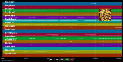 M&amp;F (Männer &amp; Frauen) - Ärzte (MIDI individual tracks)
