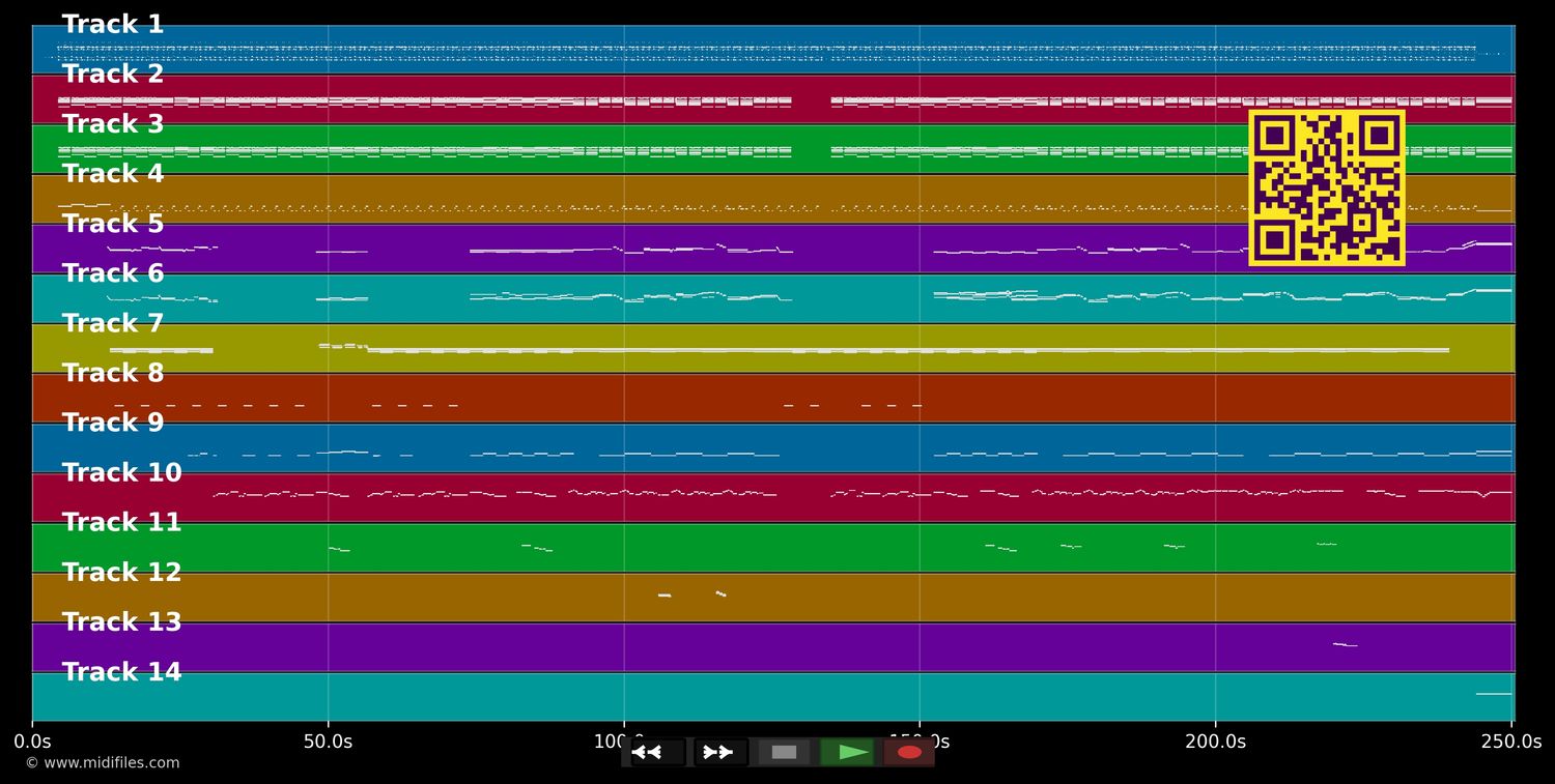 Now That We Found Love - Heavy D &amp; The Boys (MIDI individual tracks)