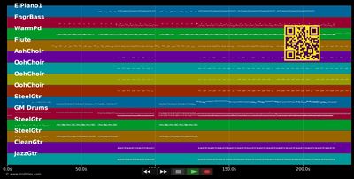 Les gens - Louis Chedid (MIDI individual tracks)