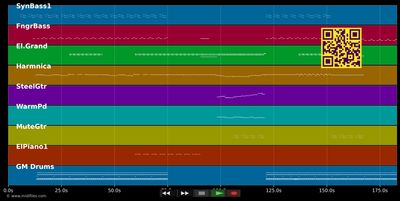 Le bassin - Yelle (MIDI individual tracks)