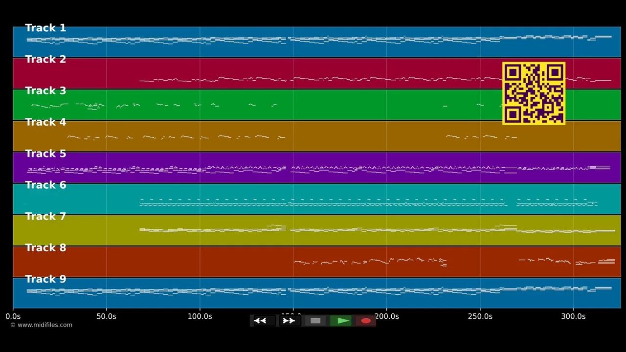 Feel Like Going Home - Tom Jones &amp; Mark Knopfler (MIDI individual tracks)