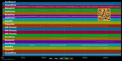Everglow - Coldplay (MIDI individual tracks)