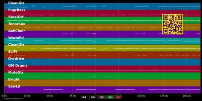 Dreamin' - Cliff Richard (MIDI individual tracks)