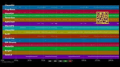 Dreamin' - Cliff Richard (MIDI individual tracks)