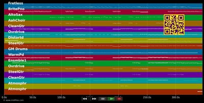 City Of Blinding Lights - U2 (MIDI individual tracks)