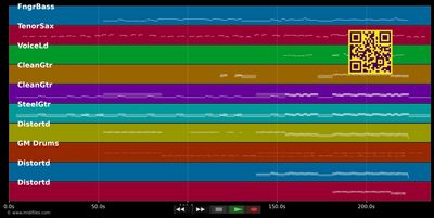 An deiner Seite (Ich bin da) - Tokio Hotel (MIDI GM individual tracks)