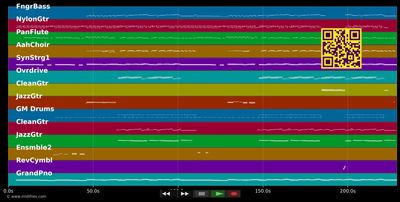 West Coast (Radio Mix) - Lana Del Rey (MIDI individual tracks)