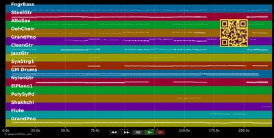 Weather With You - Crowded House (MIDI individual tracks)