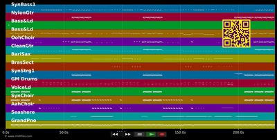 We Wanna - Alexandra Stan dt. Inna (MIDI individual tracks)
