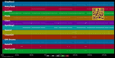 Wow - Kylie Minogue (MIDI individual tracks)