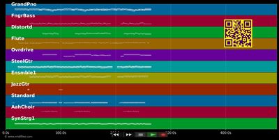 What About Now - Daughtry (MIDI individual tracks)