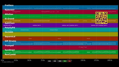 Deja Que Mueva, Mueva - Sonia &amp; Selena (MIDI individual tracks)