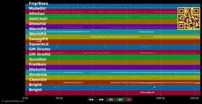 Don't Bother - Shakira (MIDI individual tracks)