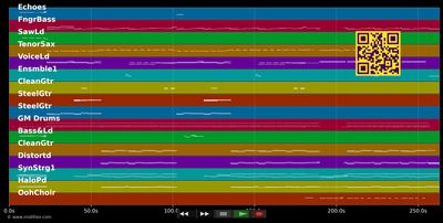 Io canto - Laura Pausini (MIDI individual tracks)