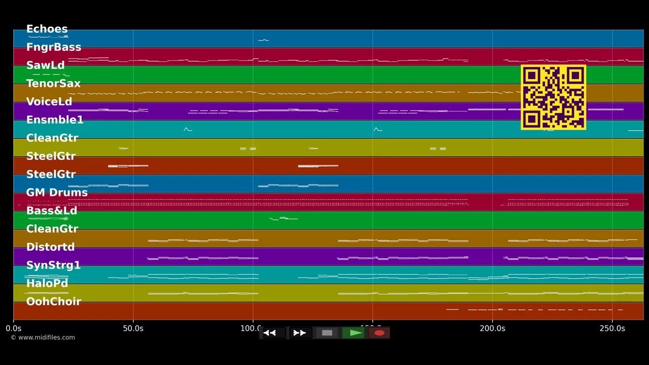 Io canto - Laura Pausini (MIDI individual tracks)