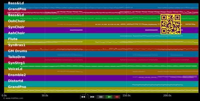 Wash All Over Me - Madonna (MIDI individual tracks)