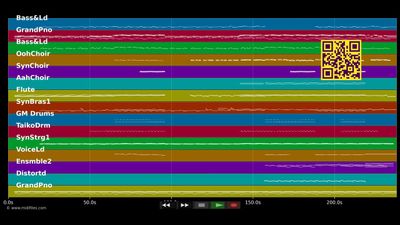 Wash All Over Me - Madonna (MIDI individual tracks)