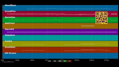 Your Song - Ellie Goulding (MIDI individual tracks)