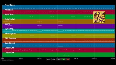 Young Turks :LP - Rod Stewart (MIDI individual tracks)
