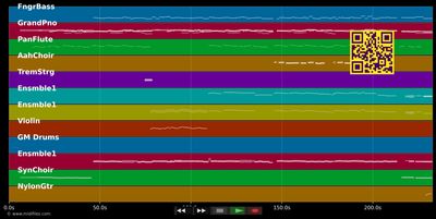 You Raise Me Up - Westlife (MIDI individual tracks)
