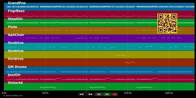 Runnin' With The Wind - Eddie Rabbitt (MIDI individual tracks)