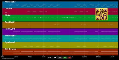 Iko Iko - Sara'h' cover (MIDI individual tracks)