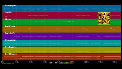 Iko Iko - Sara'h' cover (MIDI individual tracks)