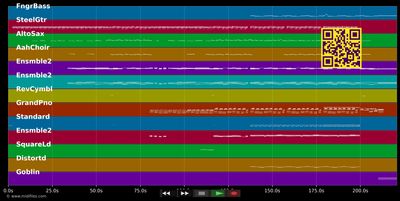 Everything Burns - Moody Ben &amp; Anastacia (MIDI individual tracks)