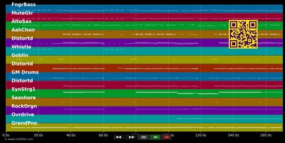 Don't Stop - 5 Seconds Of Summer (MIDI individual tracks)